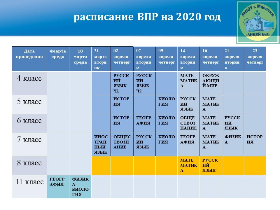 Сдам впр 7 класс биология 2024. ВПР 2020 расписание. ВПР 2020 года. График проведения ВПР. График ВПР 2022.